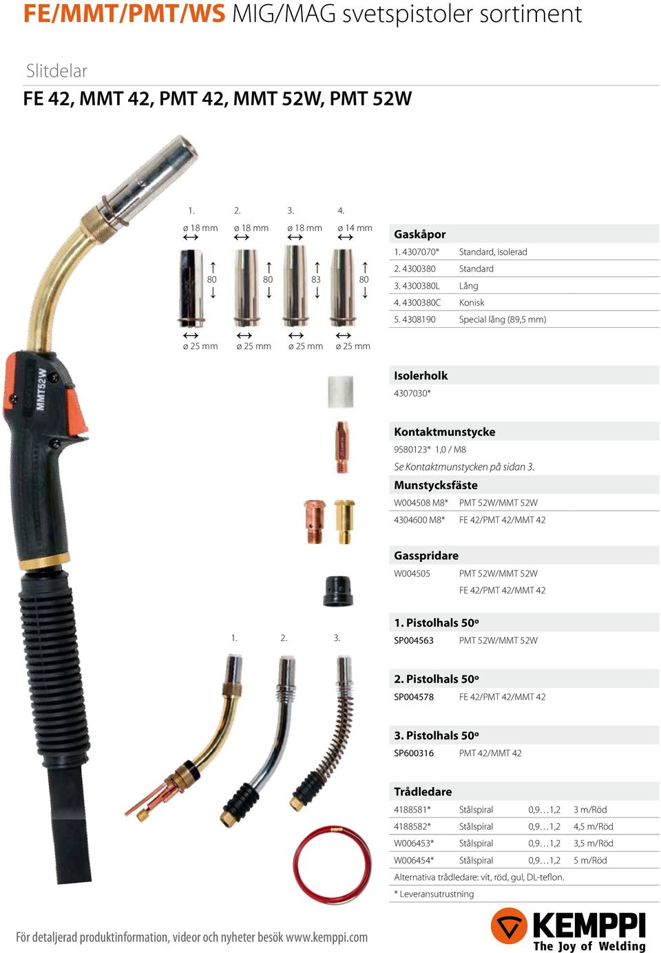 W004508 M8* PMT 52W/MMT 52W 4304600 M8* FE 42/PMT 42/MMT 42 Gasspridare W004505 PMT 52W/MMT 52W FE 42/PMT 42/MMT 42 1. 2. 3. 1. Pistolhals 50º SP004563 PMT 52W/MMT 52W 2.