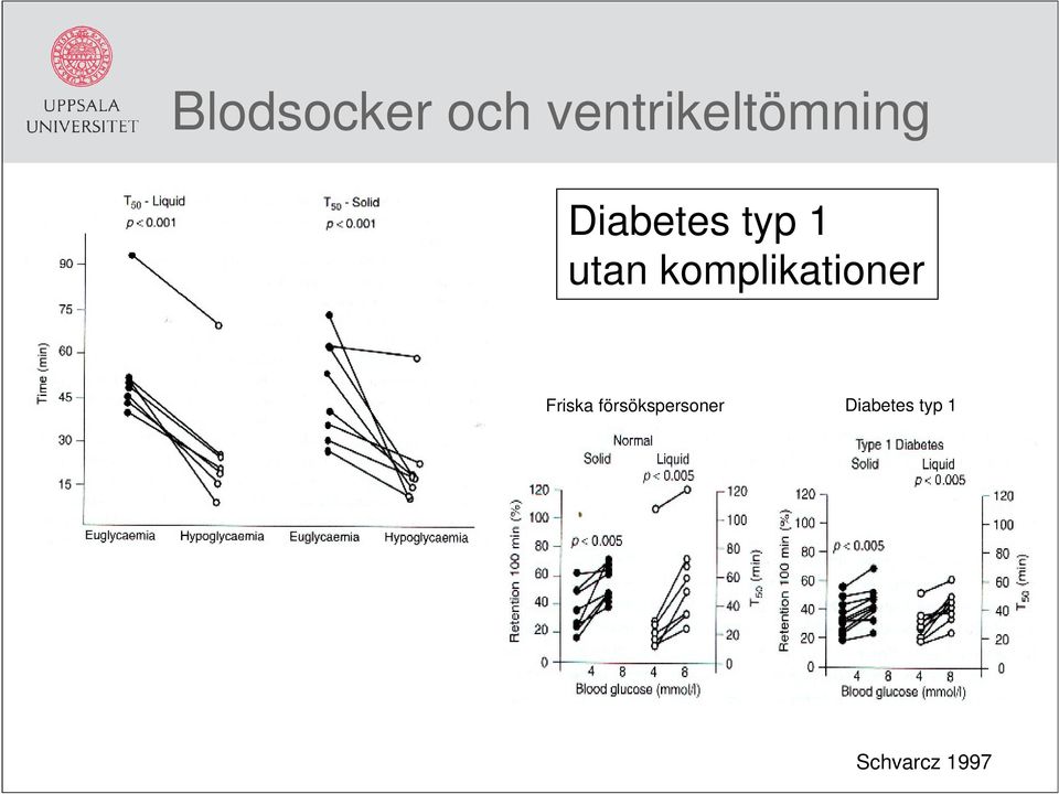 1 utan komplikationer Friska