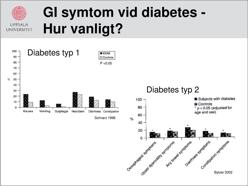 Diabetes typ 1 P <0.