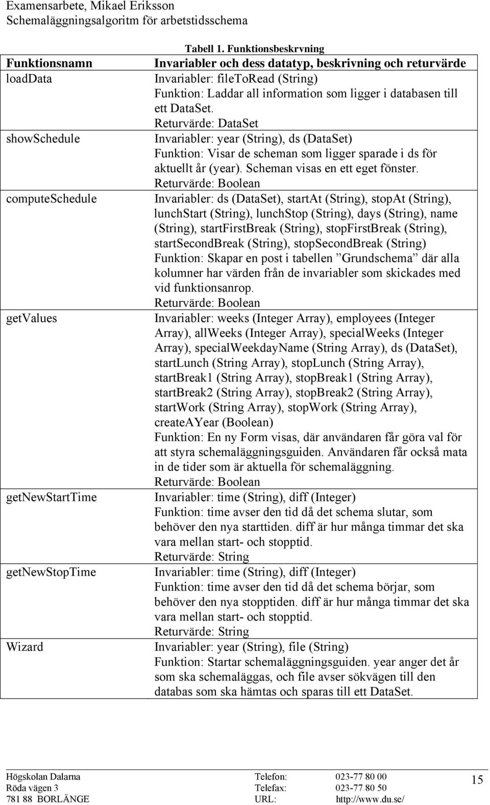 Returvärde: DataSet Invariabler: year (String), ds (DataSet) Funktion: Visar de scheman som ligger sparade i ds för aktuellt år (year). Scheman visas en ett eget fönster.