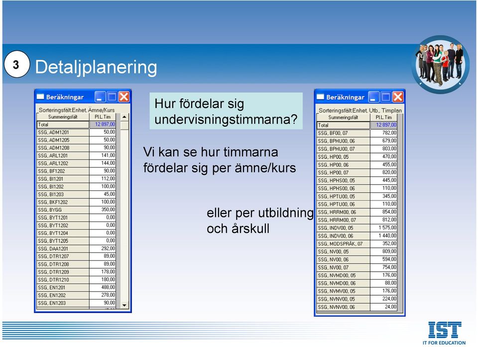 Vi kan se hur timmarna fördelar