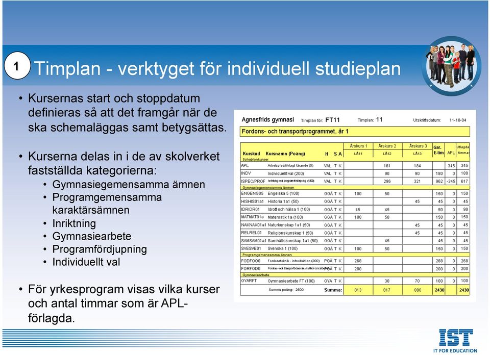 Kurserna delas in i de av skolverket fastställda kategorierna: Gymnasiegemensamma ämnen