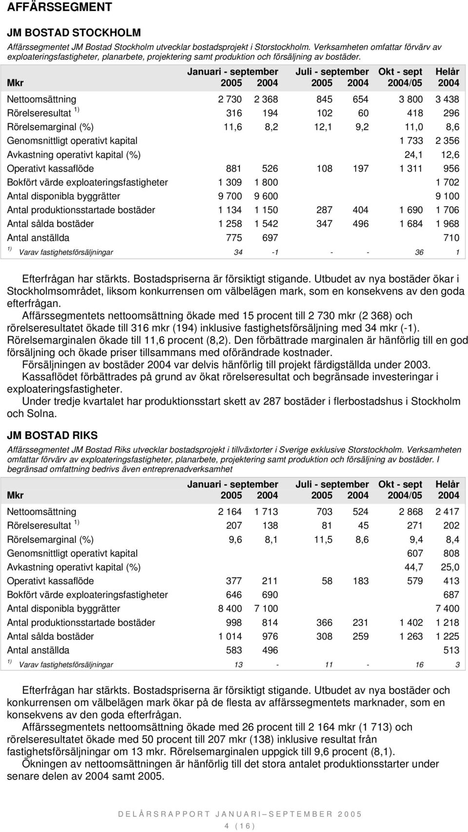 Nettoomsättning 2 730 2 368 845 654 3 800 3 438 Rörelseresultat 316 194 102 60 418 296 Rörelsemarginal (%) 11,6 8,2 12,1 9,2 11,0 8,6 Genomsnittligt operativt kapital 1 733 2 356 Avkastning operativt