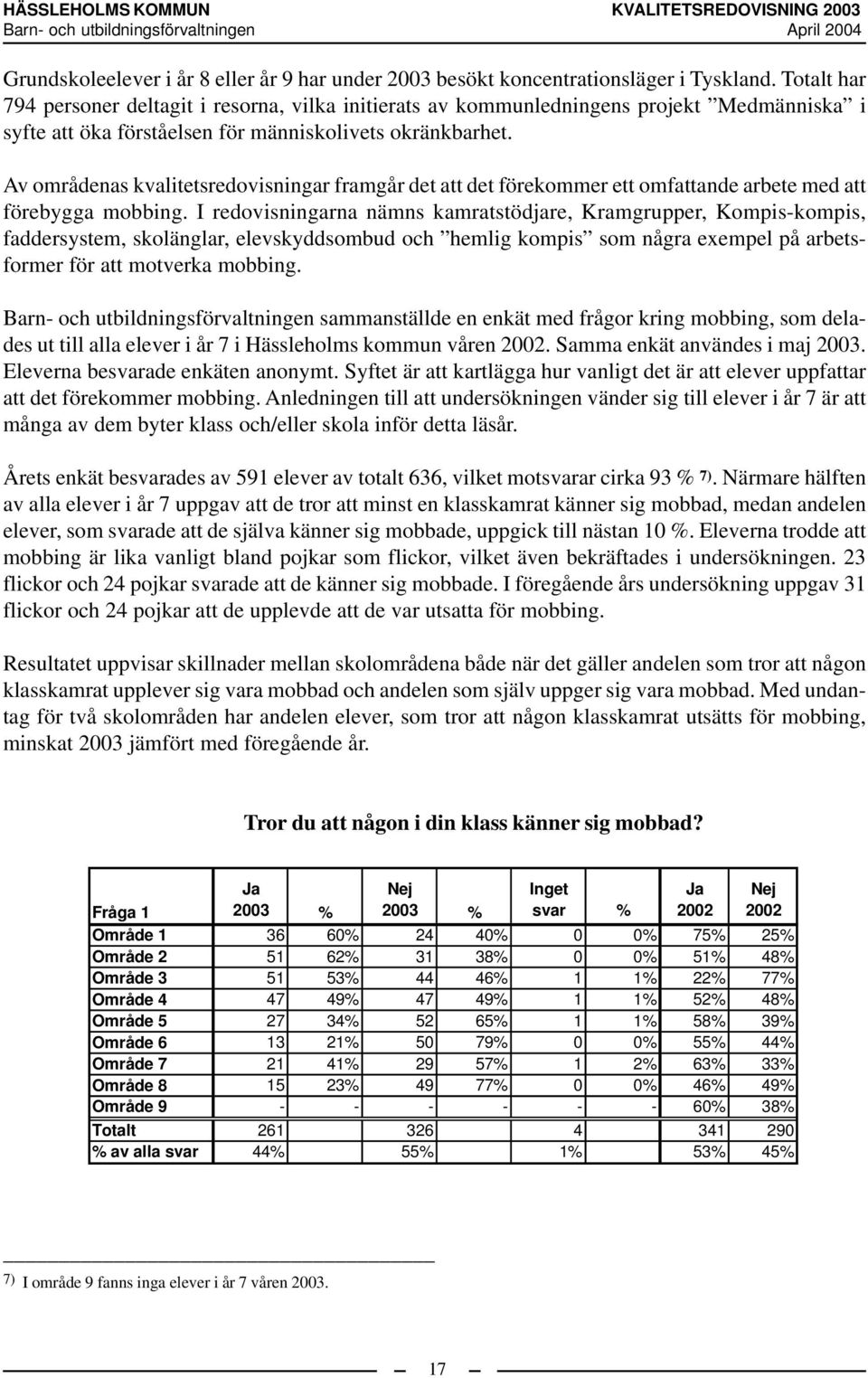 Av områdenas kvalitetsredovisningar framgår det att det förekommer ett omfattande arbete med att förebygga mobbing.