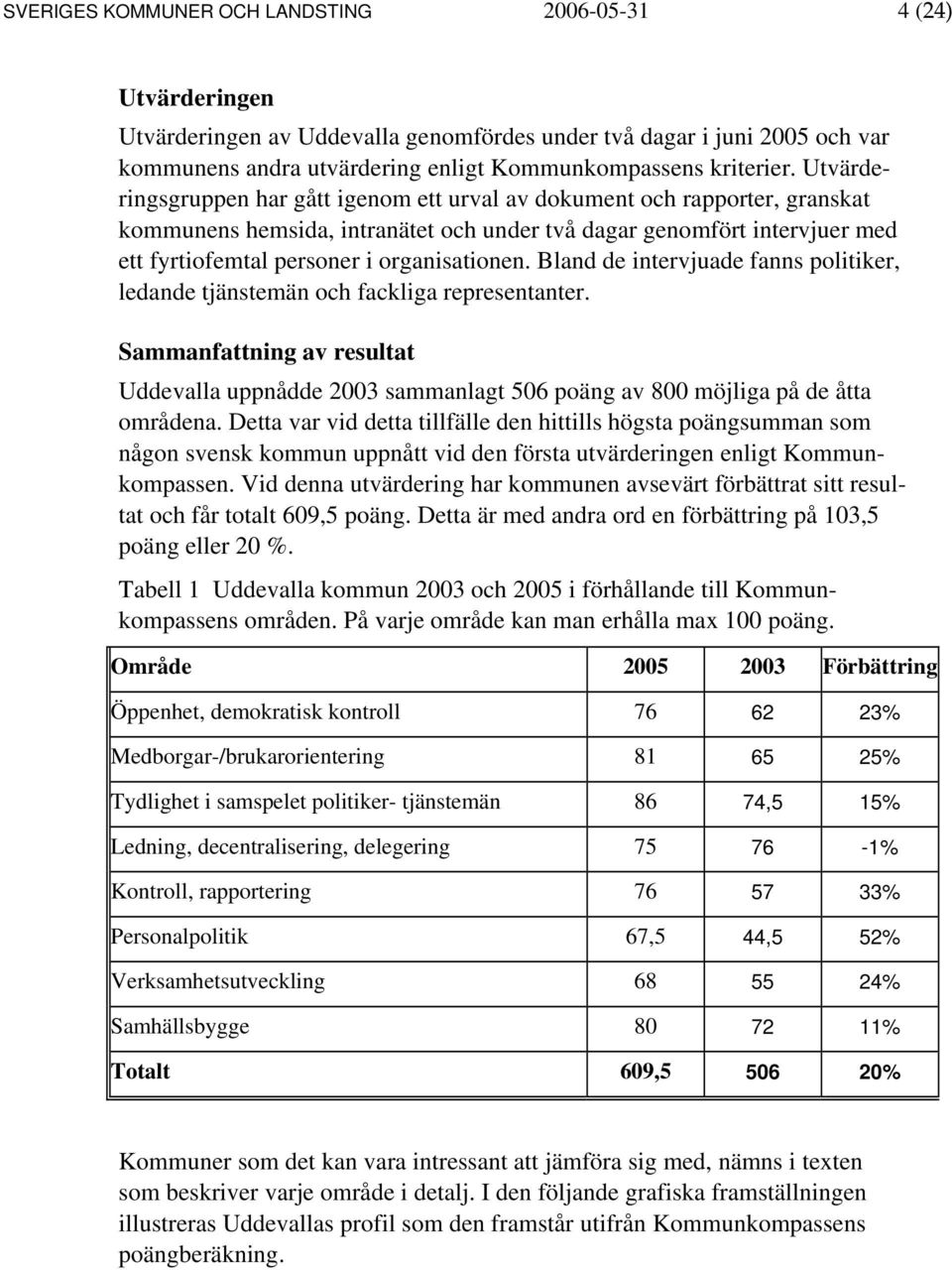 Utvärderingsgruppen har gått igenom ett urval av dokument och rapporter, granskat kommunens hemsida, intranätet och under två dagar genomfört intervjuer med ett fyrtiofemtal personer i organisationen.