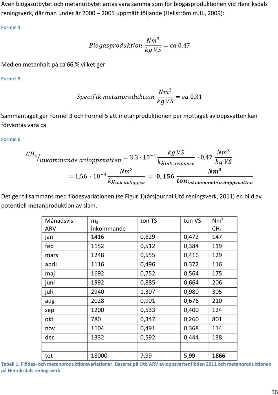 tillsammans med flödesvariationen (se Figur 1)(årsjournal Utö reningsverk, 2011) en bild av potentiell metanproduktion av slam.