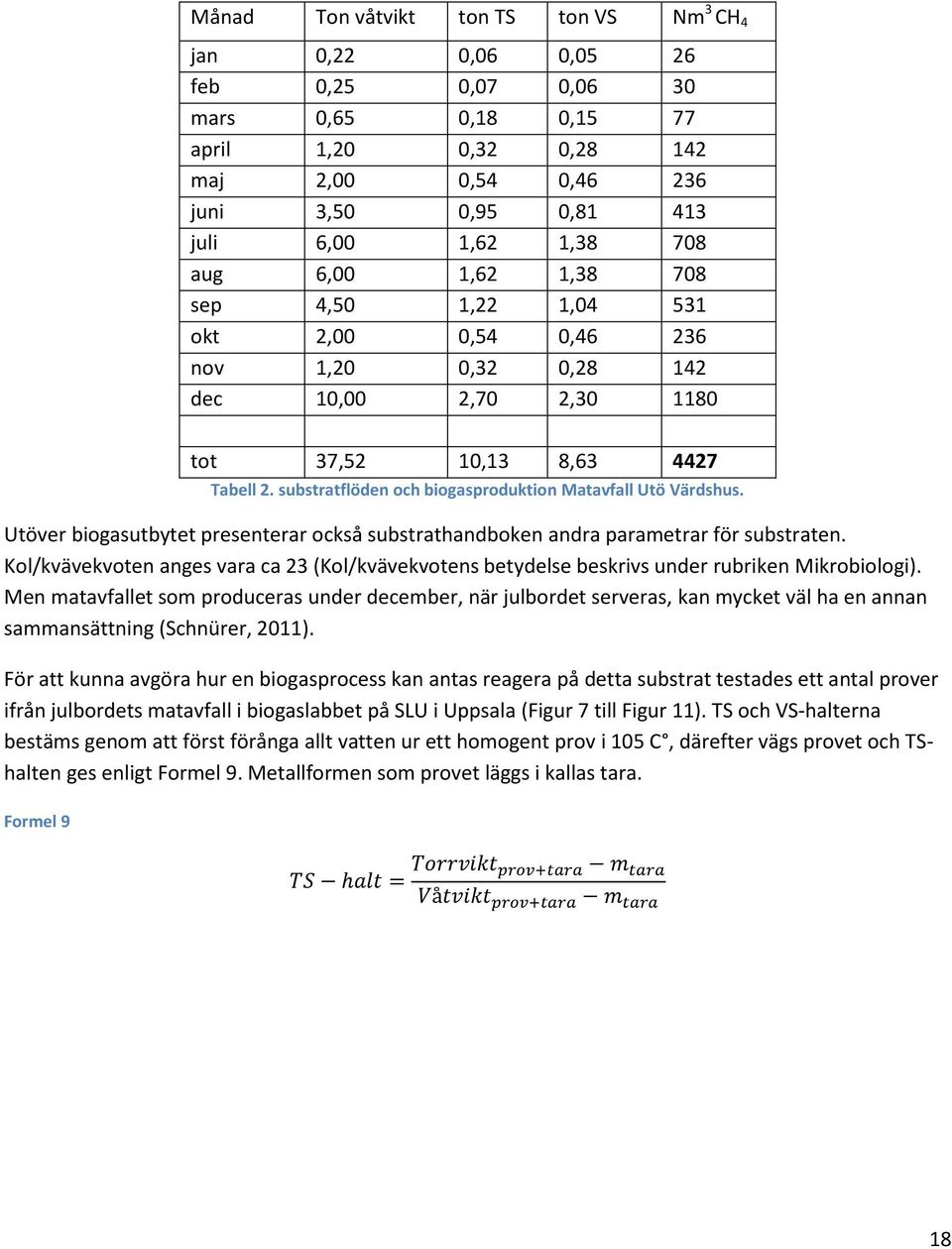 substratflöden och biogasproduktion Matavfall Utö Värdshus. Utöver biogasutbytet presenterar också substrathandboken andra parametrar för substraten.