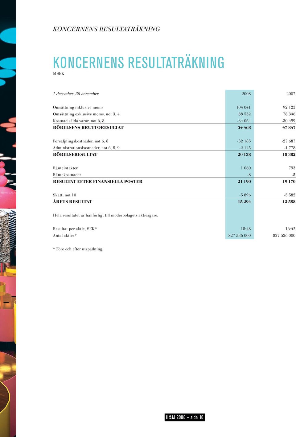 778 RÖRELSERESULTAT 20 138 18 382 Ränteintäkter 1 060 793 Räntekostnader -8-5 RESULTAT EFTER FINANSIELLA POSTER 21 190 19 170 Skatt, not 10-5 896-5 582 ÅRETS RESULTAT 15 294 13