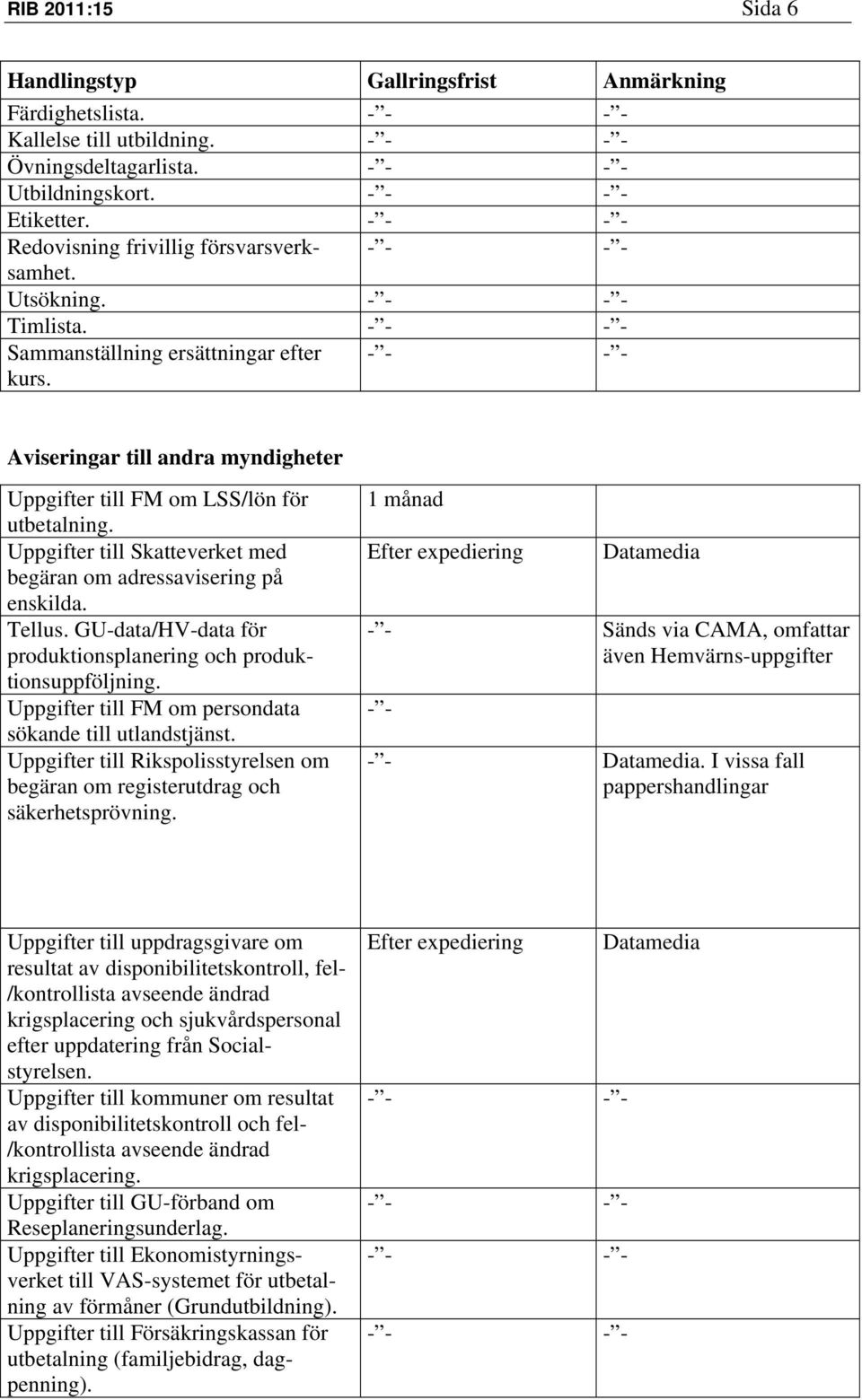 Tellus. GU-data/HV-data för produktionsplanering och produktionsuppföljning. Uppgifter till FM om persondata sökande till utlandstjänst.