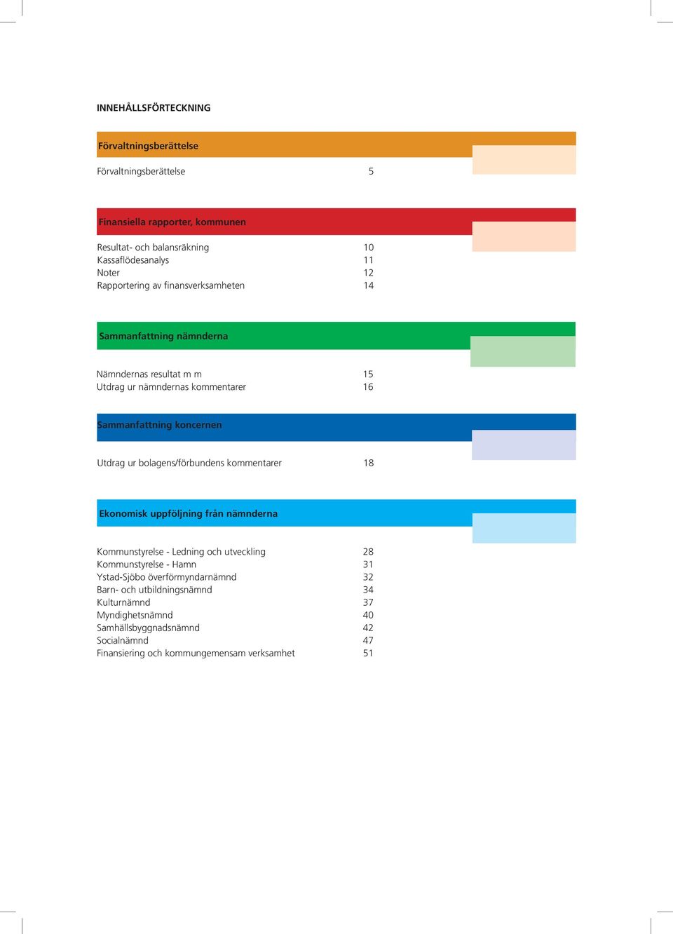 Utdrag ur bolagens/förbundens kommentarer 18 sk uppföljning från nämnderna Kommunstyrelse - Ledning och utveckling 28 Kommunstyrelse - Hamn 31 Ystad-Sjöbo