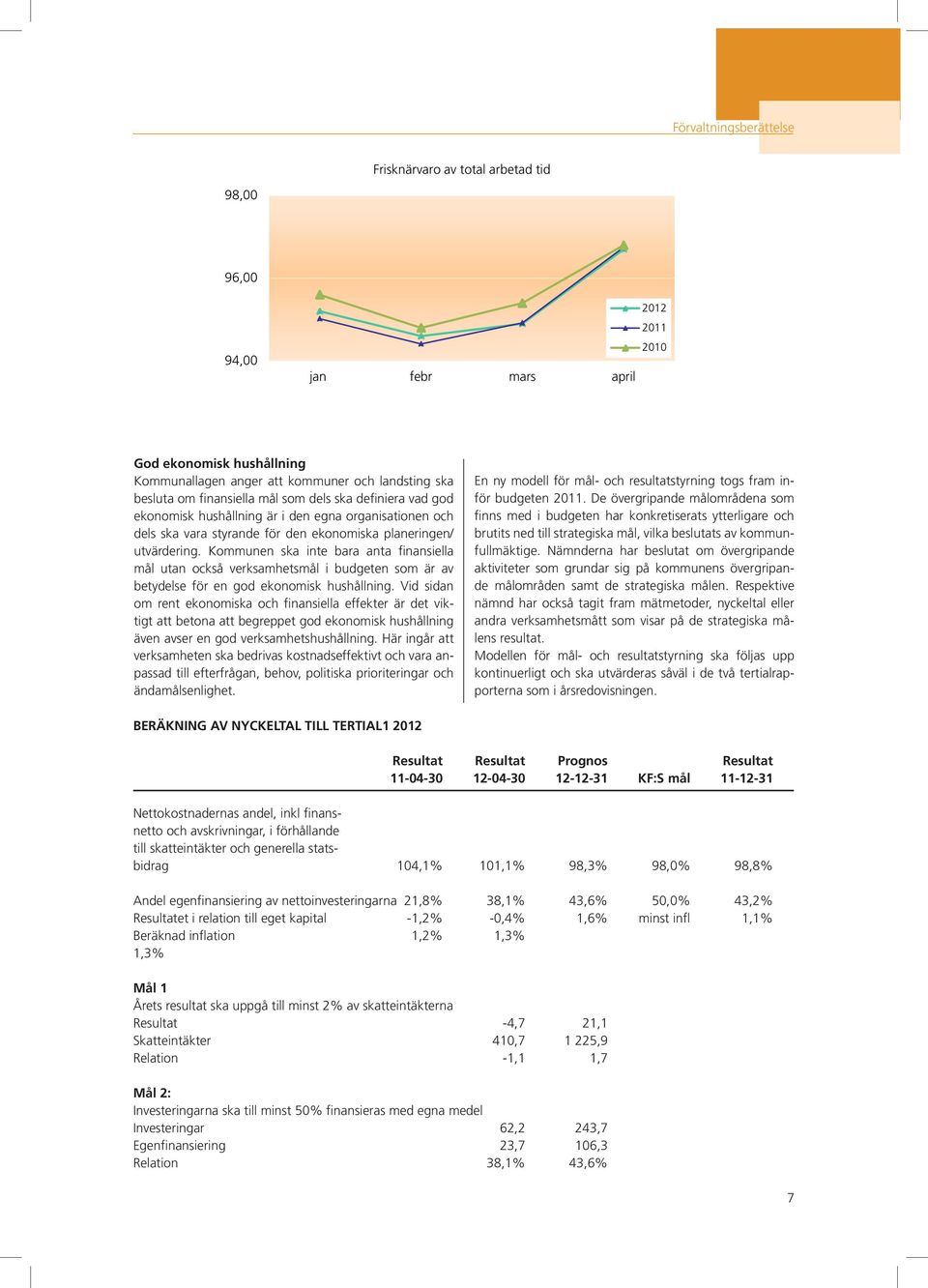 Kommunen ska inte bara anta finansiella mål utan också verksamhetsmål i budgeten som är av betydelse för en god ekonomisk hushållning.