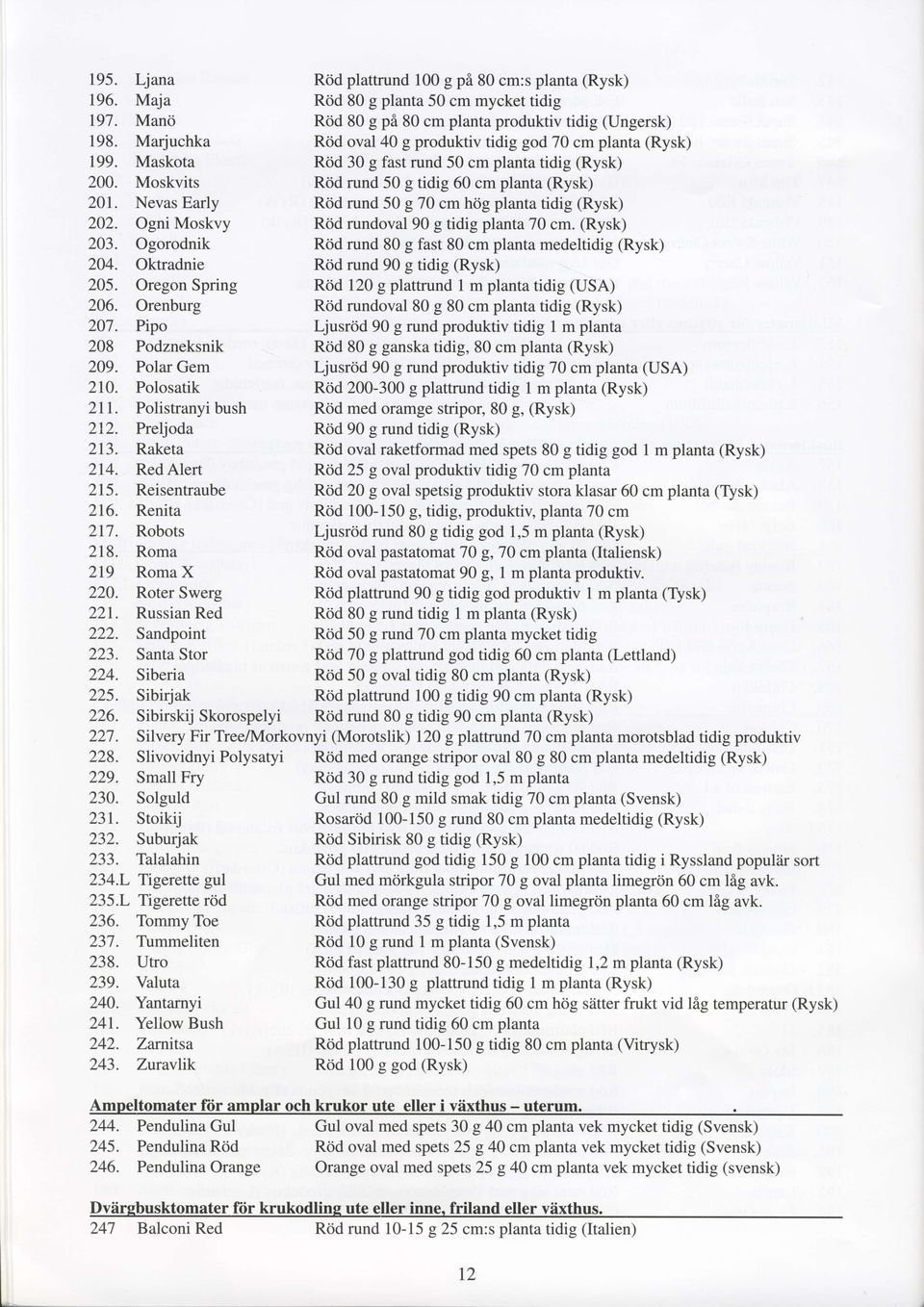 Nevas Early Rdd rund 50 g 70 cm hiig planta tidig (Rysk) 202. Ogni Moskvy Rdd rundoval90 g tidig planta 70 cm. (Rysk) 203. Ogorodnik Rdd rund 80 g fast 80 cm planta medeltidig (Rysk) 204.
