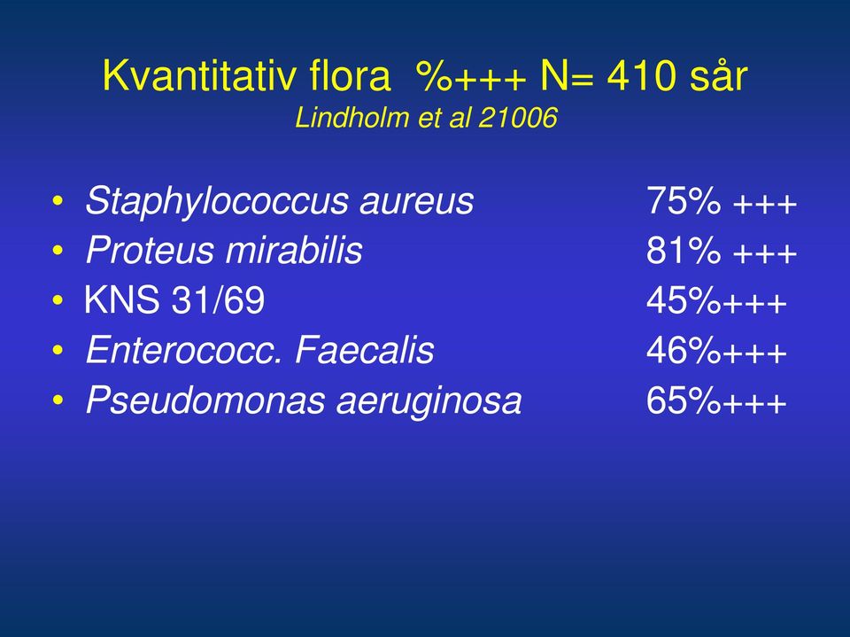 mirabilis 81% +++ KNS 31/69 45%+++ Enterococc.