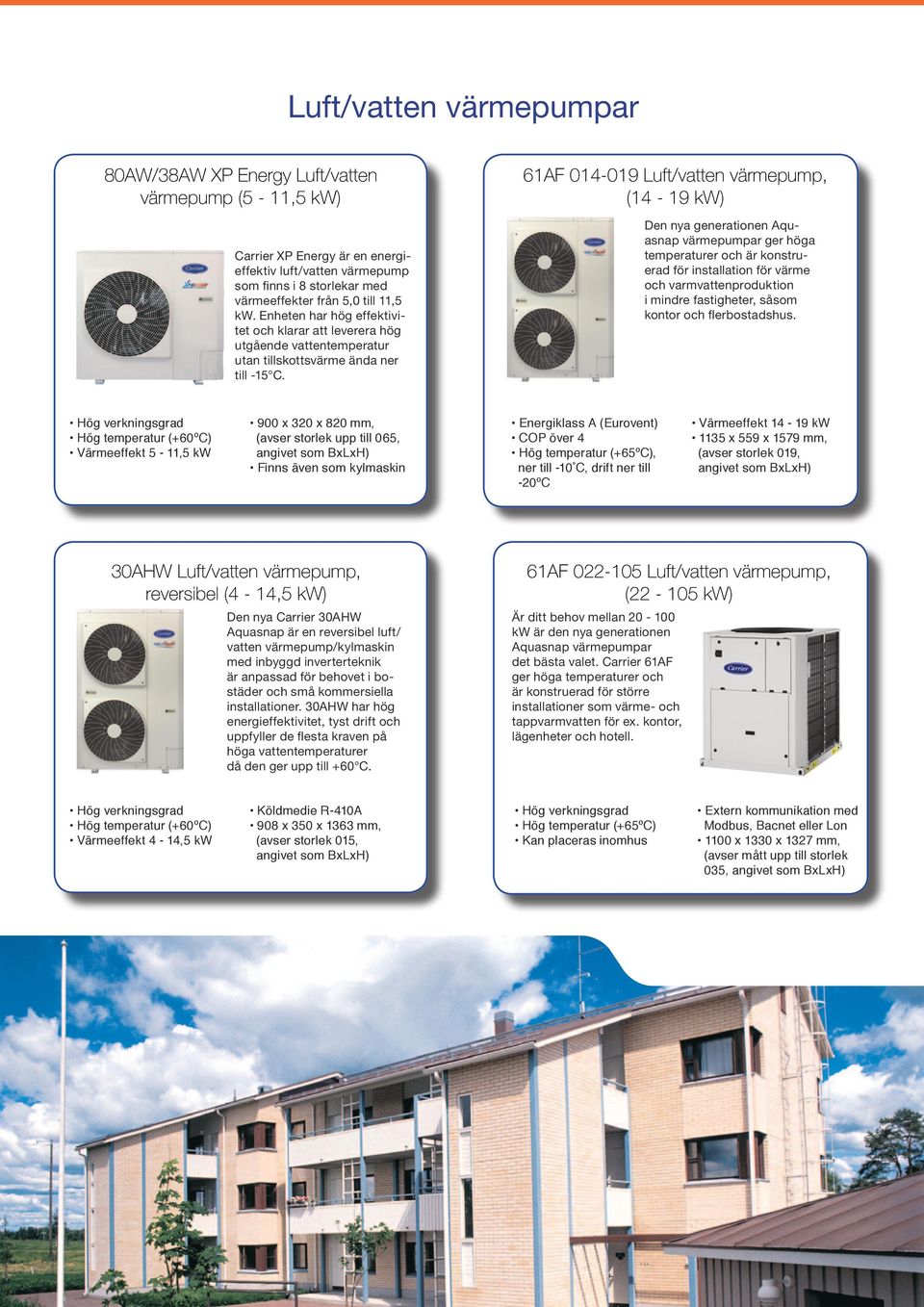 61AF 014-019 Luft/vatten värmepump, (14-19 kw) Den nya generationen Aquasnap värmepumpar ger höga temperaturer och är konstruerad för installation för värme och varmvattenproduktion i mindre