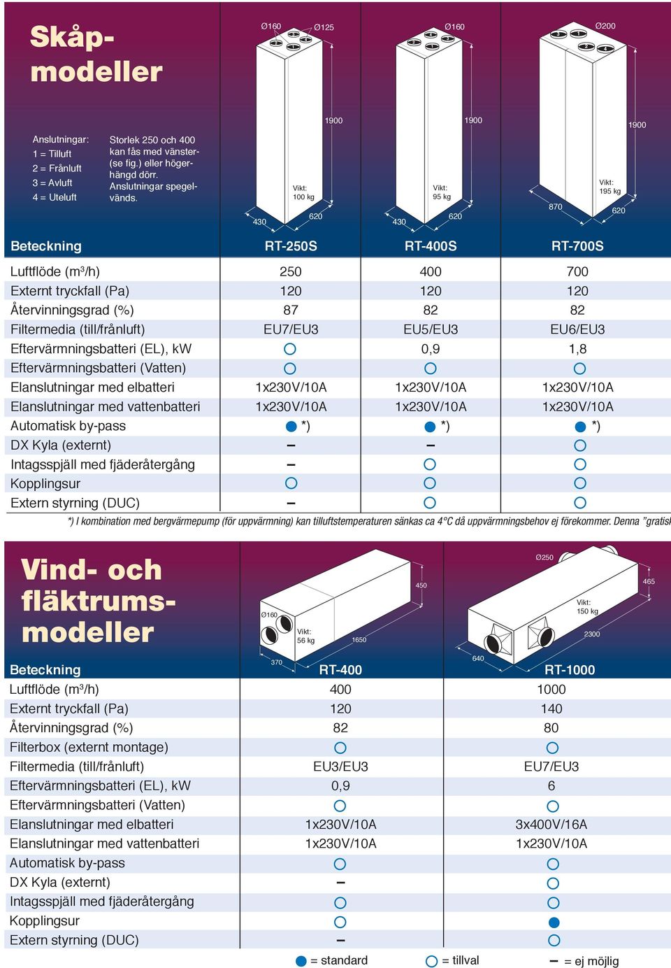 förekommer.