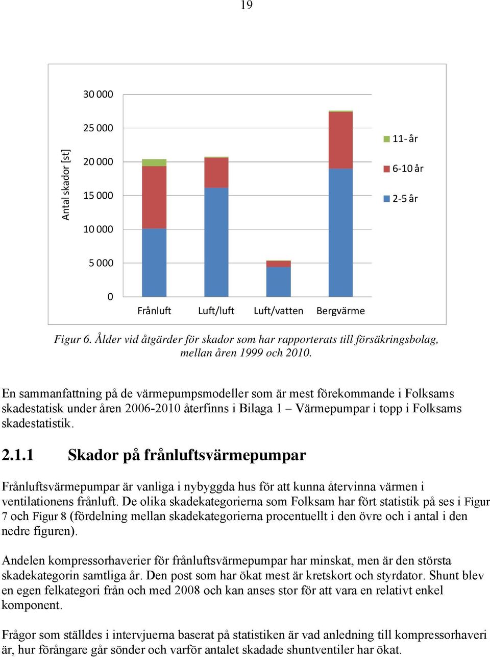 En sammanfattning på de värmepumpsmodeller som är mest förekommande i Folksams skadestatisk under åren 2006-2010