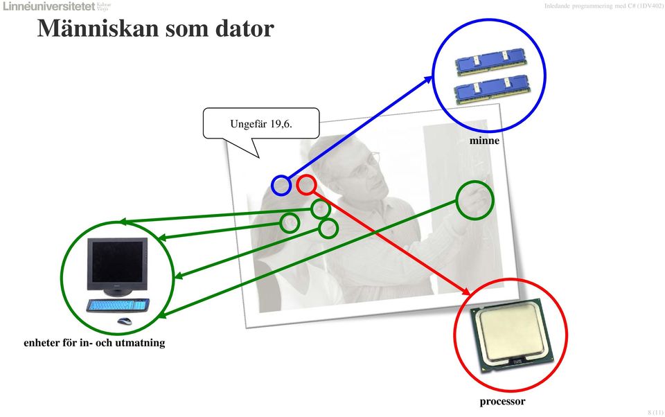 minne enheter för in-