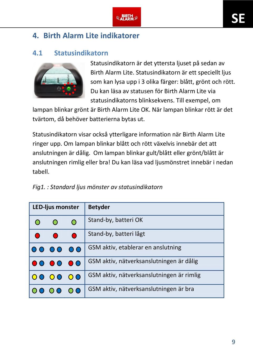 Till exempel, om lampan blinkar grönt är Birth Alarm Lite OK. När lampan blinkar rött är det tvärtom, då behöver batterierna bytas ut.