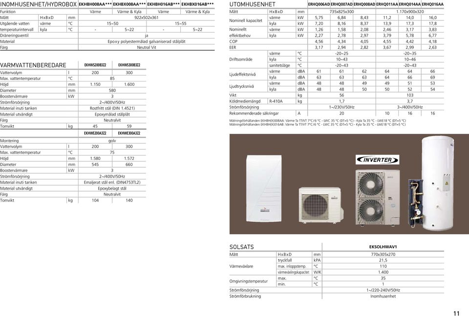 Max. vattentemperatur C 85 Höjd mm 1.150 1.600 Diameter mm 580 Boostervärmare kw 3 Strömförsörjning 2~/400V/50Hz Material inuti tanken Rostfritt stål (DIN 1.