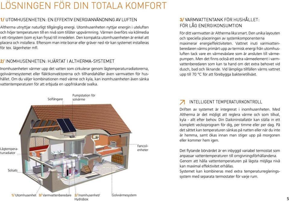 Den kompakta utomhusenheten är enkel att placera och installera. Eftersom man inte borrar eller gräver ned rör kan systemet installeras för tex. lägenheter mfl.