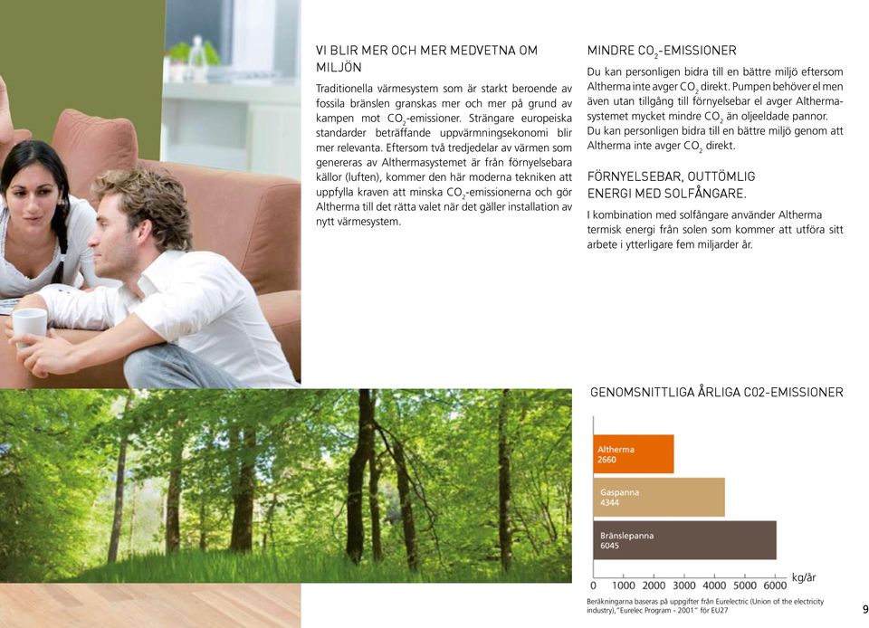 Eftersom två tredjedelar av värmen som genereras av Althermasystemet är från förnyelsebara källor (luften), kommer den här moderna tekniken att uppfylla kraven att minska CO 2 -emissionerna och gör