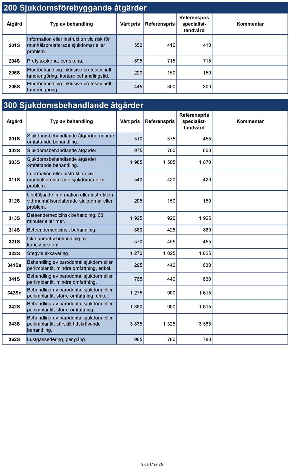 Fluorbehandling inklusive professionell tandrengöring.