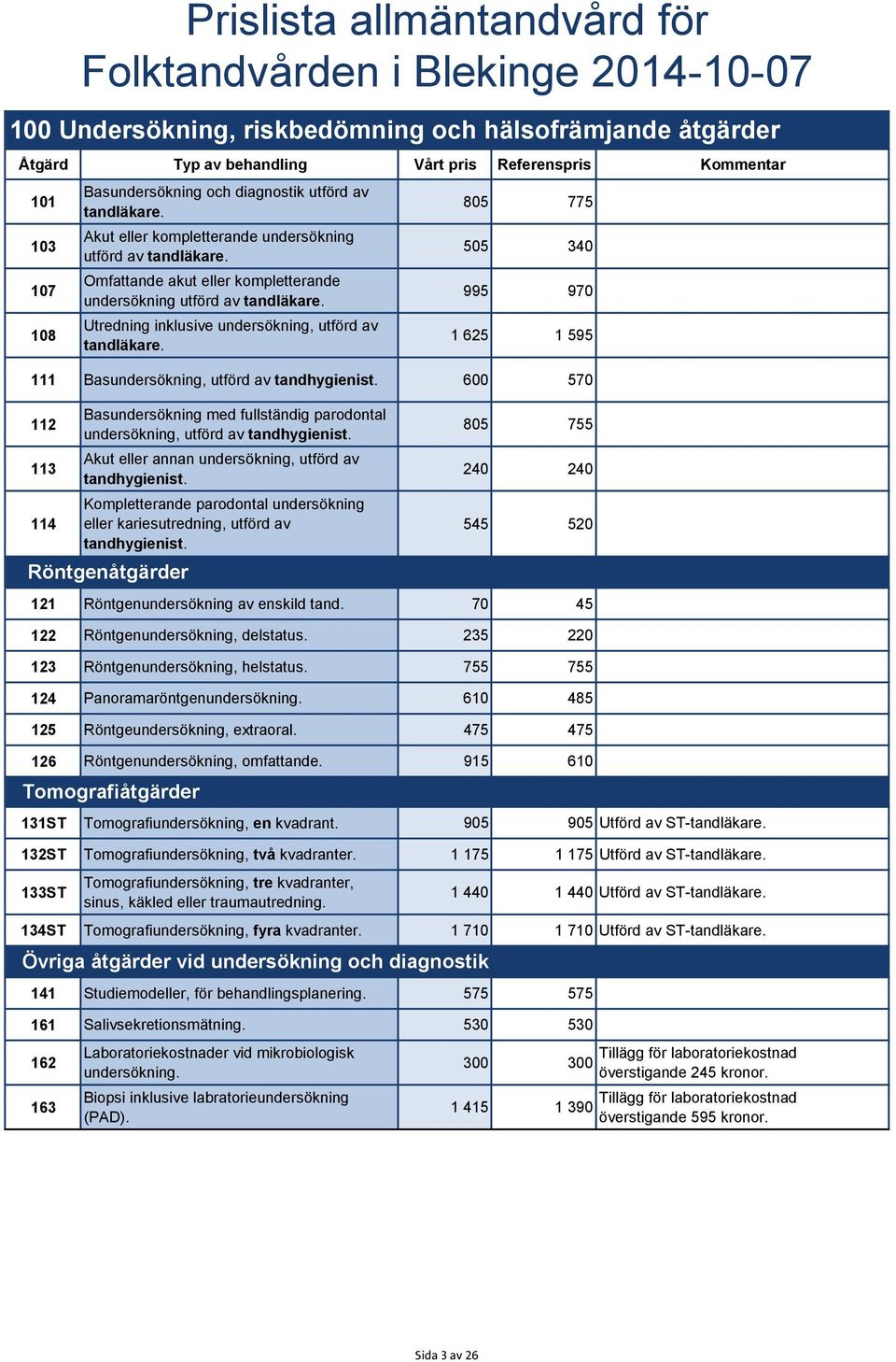 805 775 505 340 995 970 1 625 1 595 111 Basundersökning, utförd av tandhygienist. 600 570 112 113 114 Basundersökning med fullständig parodontal undersökning, utförd av tandhygienist.