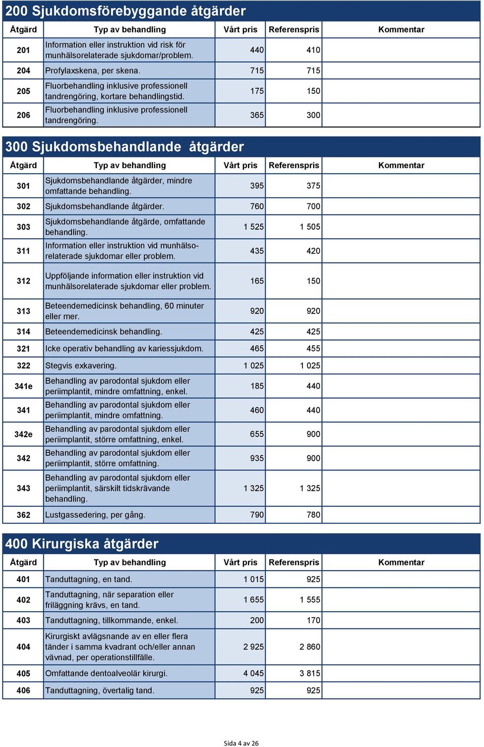 kortare behandlingstid. Fluorbehandling inklusive professionell tandrengöring.