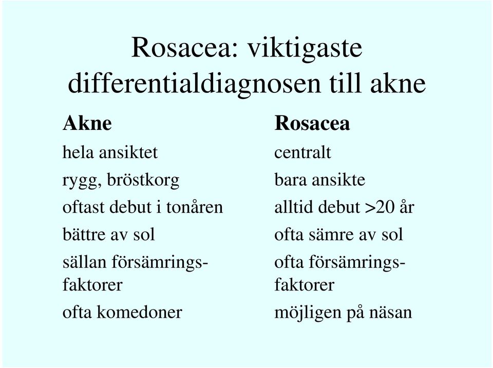 försämringsfaktorer ofta komedoner Rosacea centralt bara ansikte