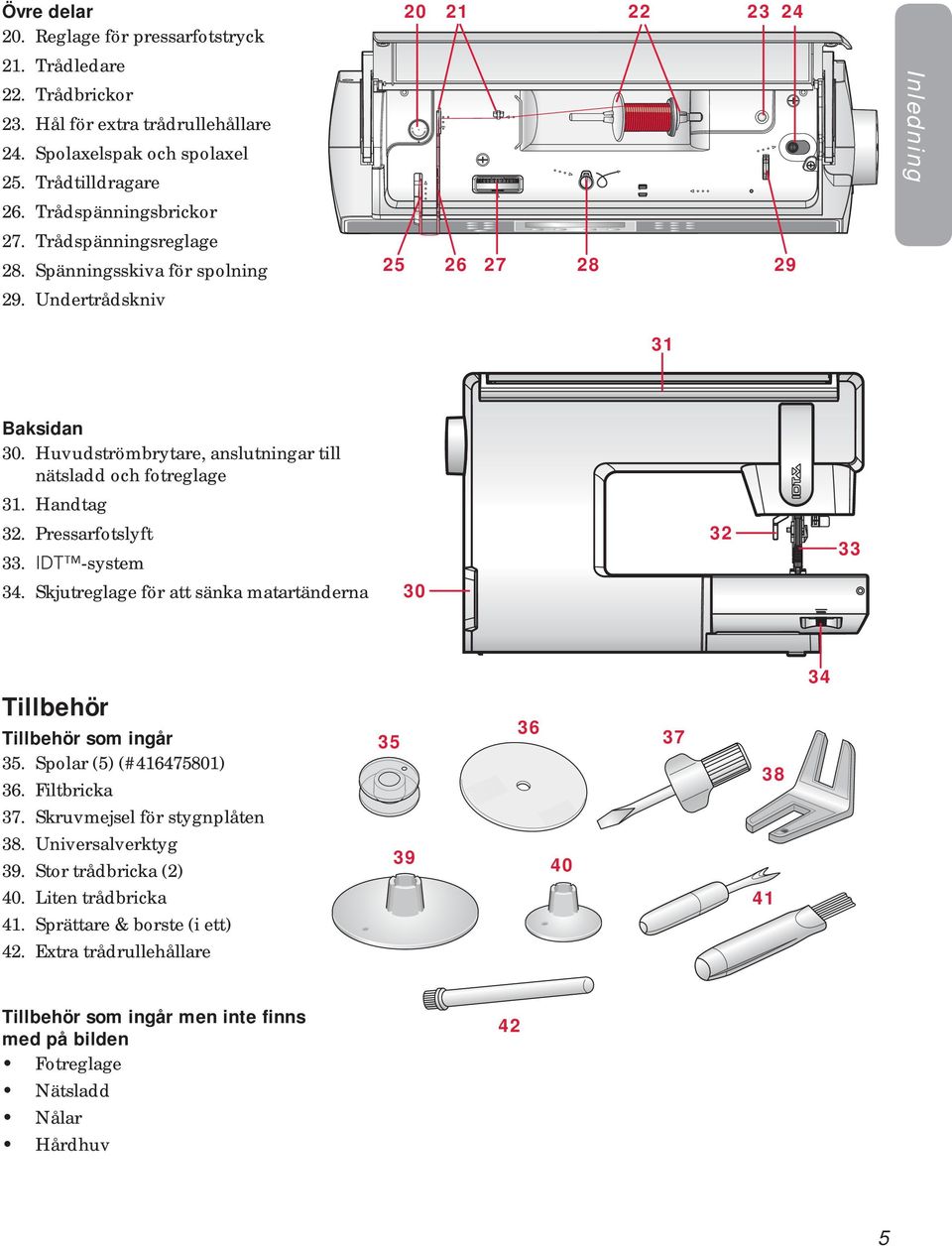Handtag 32. Pressarfotslyft 33. IDT -system 32 33 34. Skjutreglage för att sänka matartänderna 30 34 Tillbehör Tillbehör som ingår 35. Spolar (5) (#416475801) 36. Filtbricka 35 36 37 38 37.