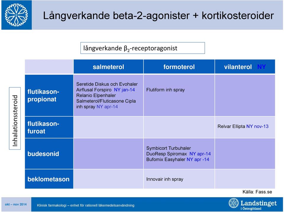 jan-14 Relanio Elpenhaler Salmeterol/Fluticasone Cipla inh spray NY apr-14 Formoterol Flutiform inh spray Symbicort