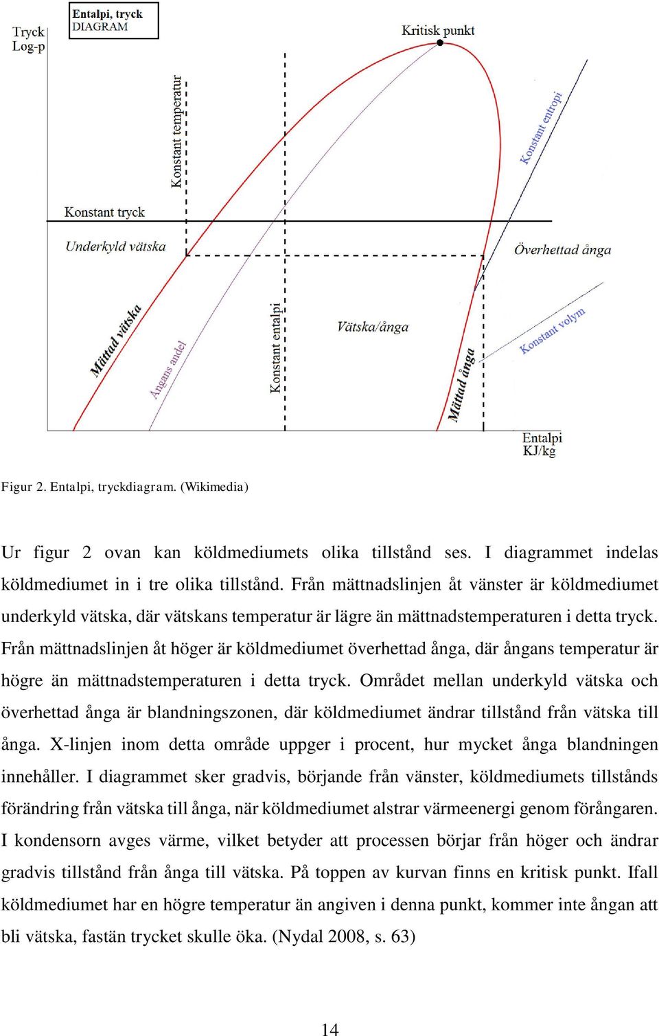 Från mättnadslinjen åt höger är köldmediumet överhettad ånga, där ångans temperatur är högre än mättnadstemperaturen i detta tryck.