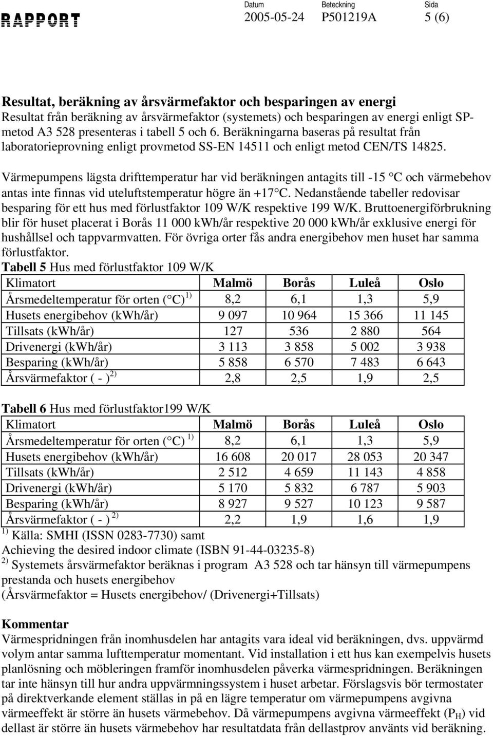 Värmepumpens lägsta drifttemperatur har vid beräkningen antagits till -15 C och värmebehov antas inte finnas vid uteluftstemperatur högre än +17 C.