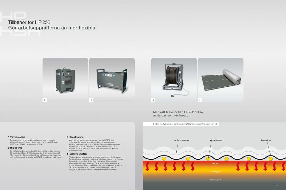 1 Värmeväxlare De innovativa Hydronic-värmeväxlarna som omvandlar vätska till varmluft, finns i 3 storlekar: HX 15 med 12,9 kw, HX 30 med 25 kw, HX 60 med 43,5 kw.