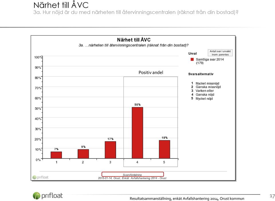 återvinningscentralen (räknat från