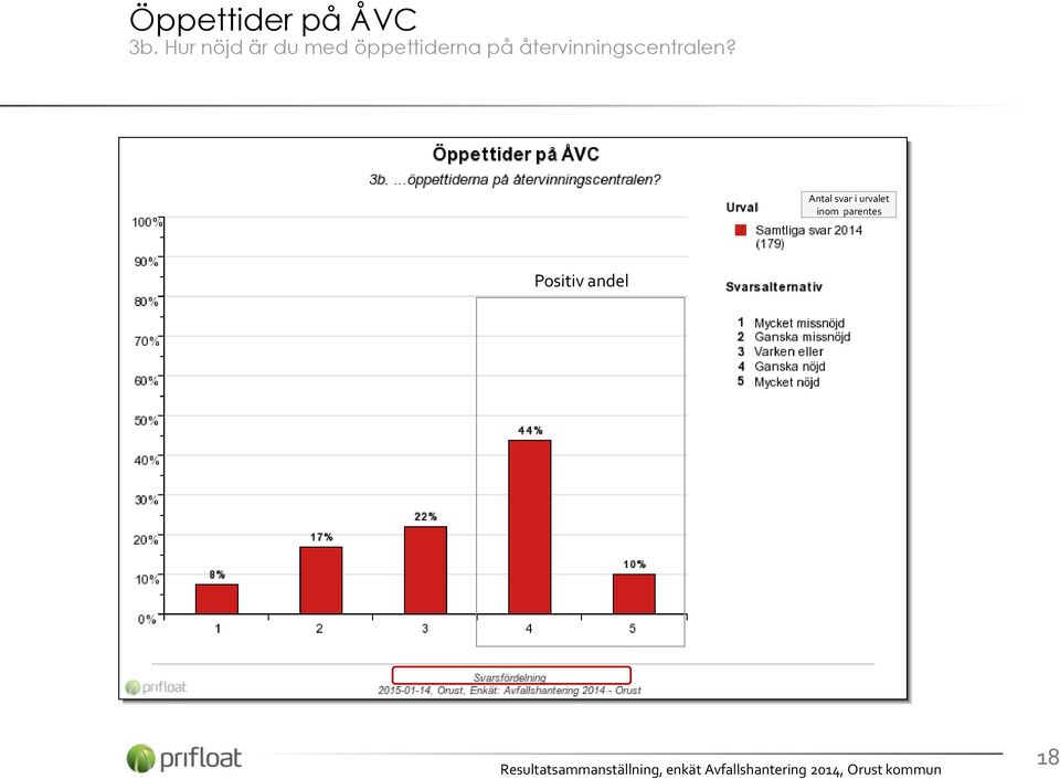 på återvinningscentralen?