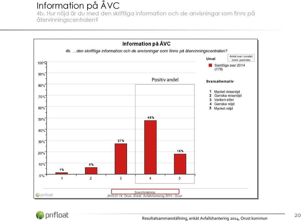 information och de anvisningar som finns på