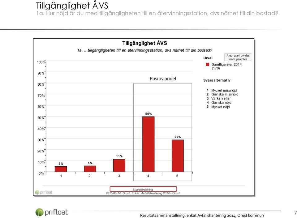 en återvinningsstation, dvs närhet till