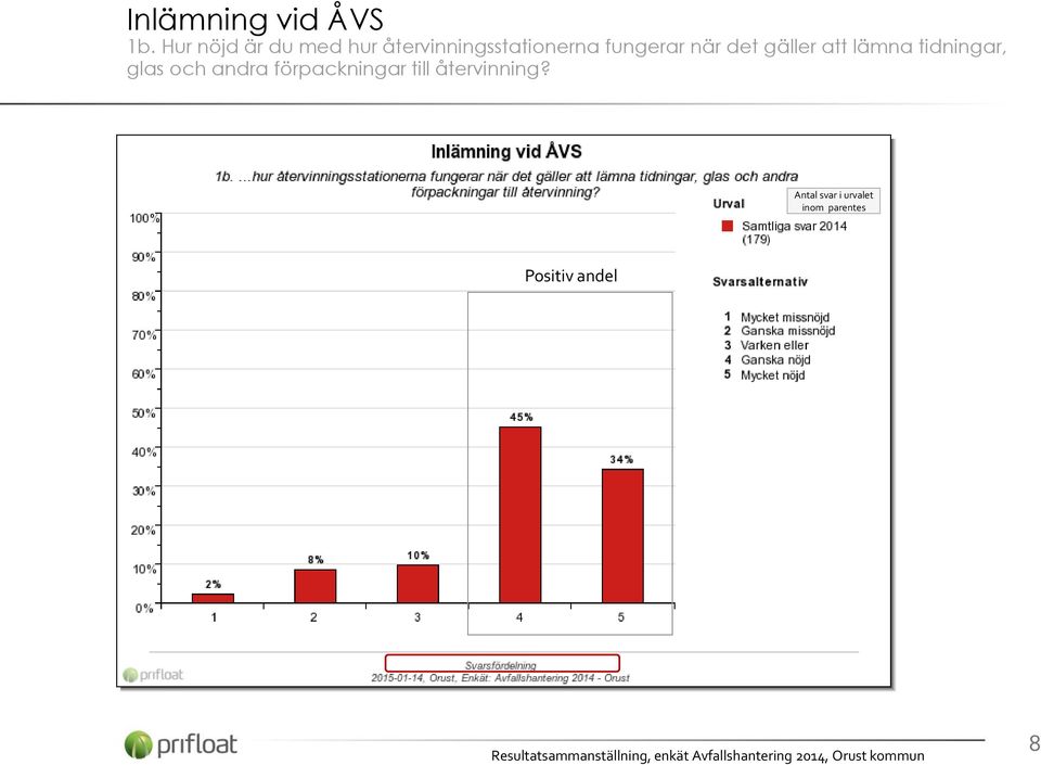 fungerar när det gäller att lämna tidningar, glas