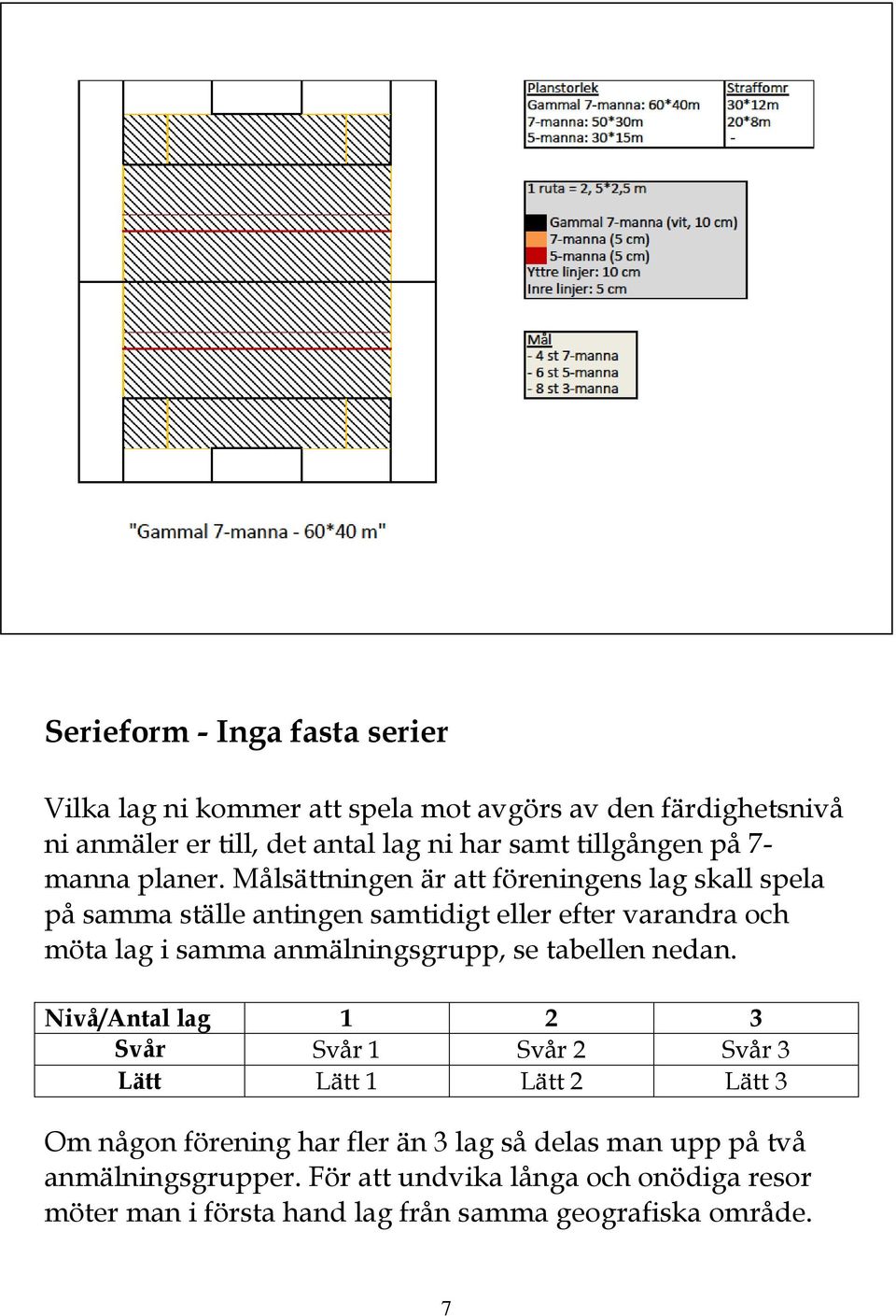 Målsättningen är att föreningens lag skall spela på samma ställe antingen samtidigt eller efter varandra och möta lag i samma anmälningsgrupp, se