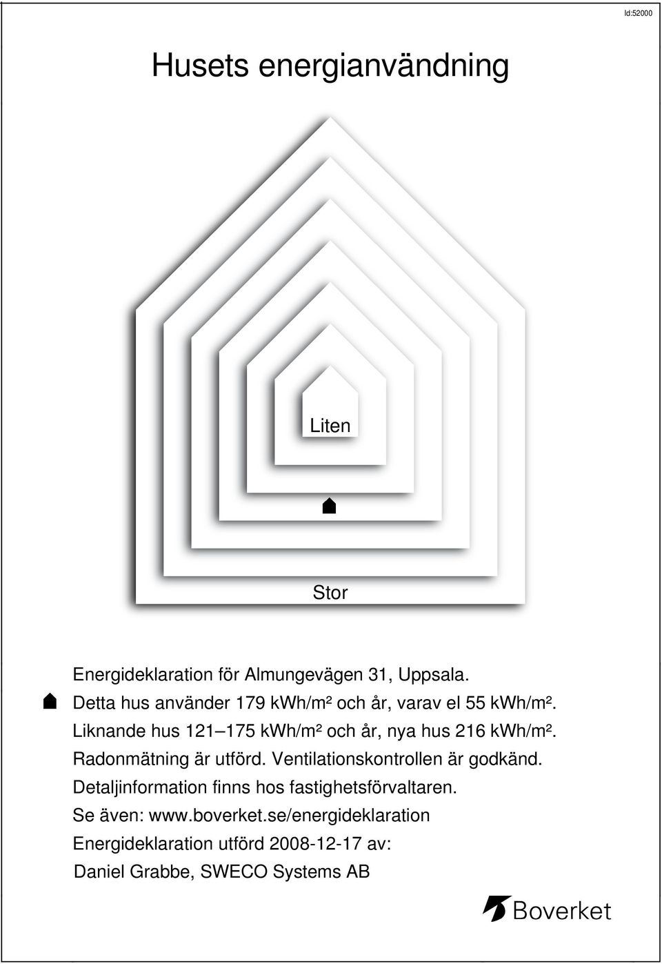 Liknande hus 121 175 kwh/m² och år, nya hus 216 kwh/m². Radonmätning är utförd.