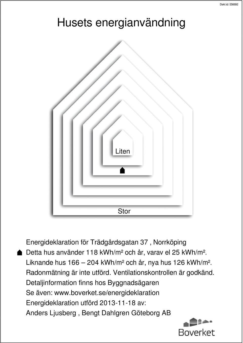 Radonmätning är inte utförd. Ventilationskontrollen är godkänd.