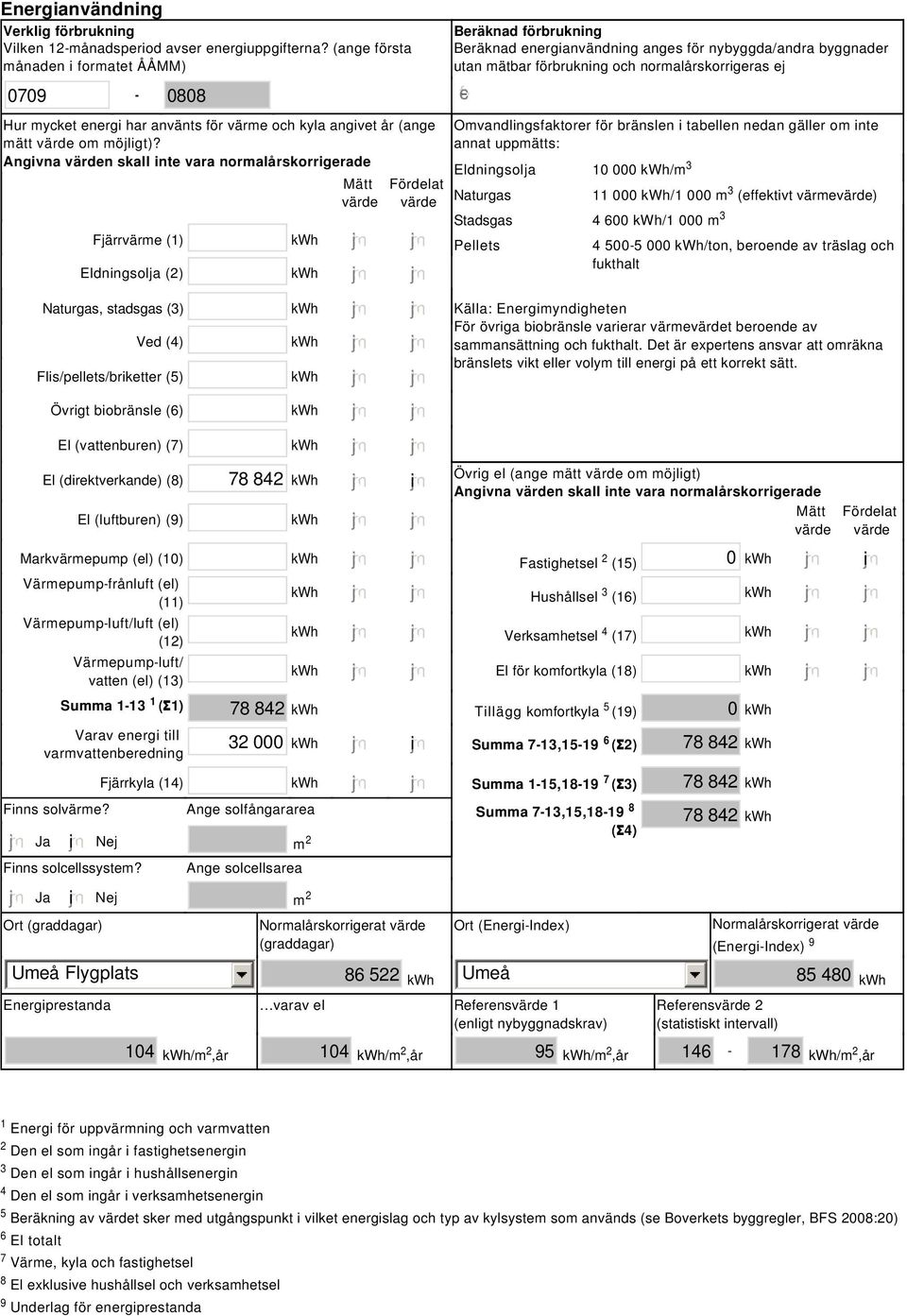 Angivna värden skall inte vara normalårskorrigerade Fjärrvärme (1) kwh Eldningsolja (2) kwh Naturgas, stadsgas (3) kwh Ved (4) kwh Flis/pellets/briketter (5) kwh Övrigt biobränsle (6) kwh El