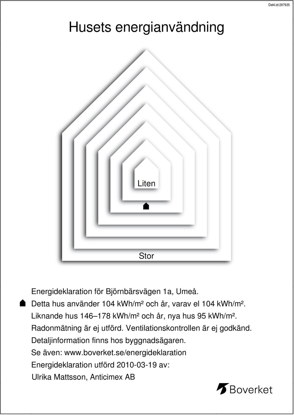 Liknande hus 146 178 kwh/m² och år, nya hus 95 kwh/m². Radonmätning är ej utförd.