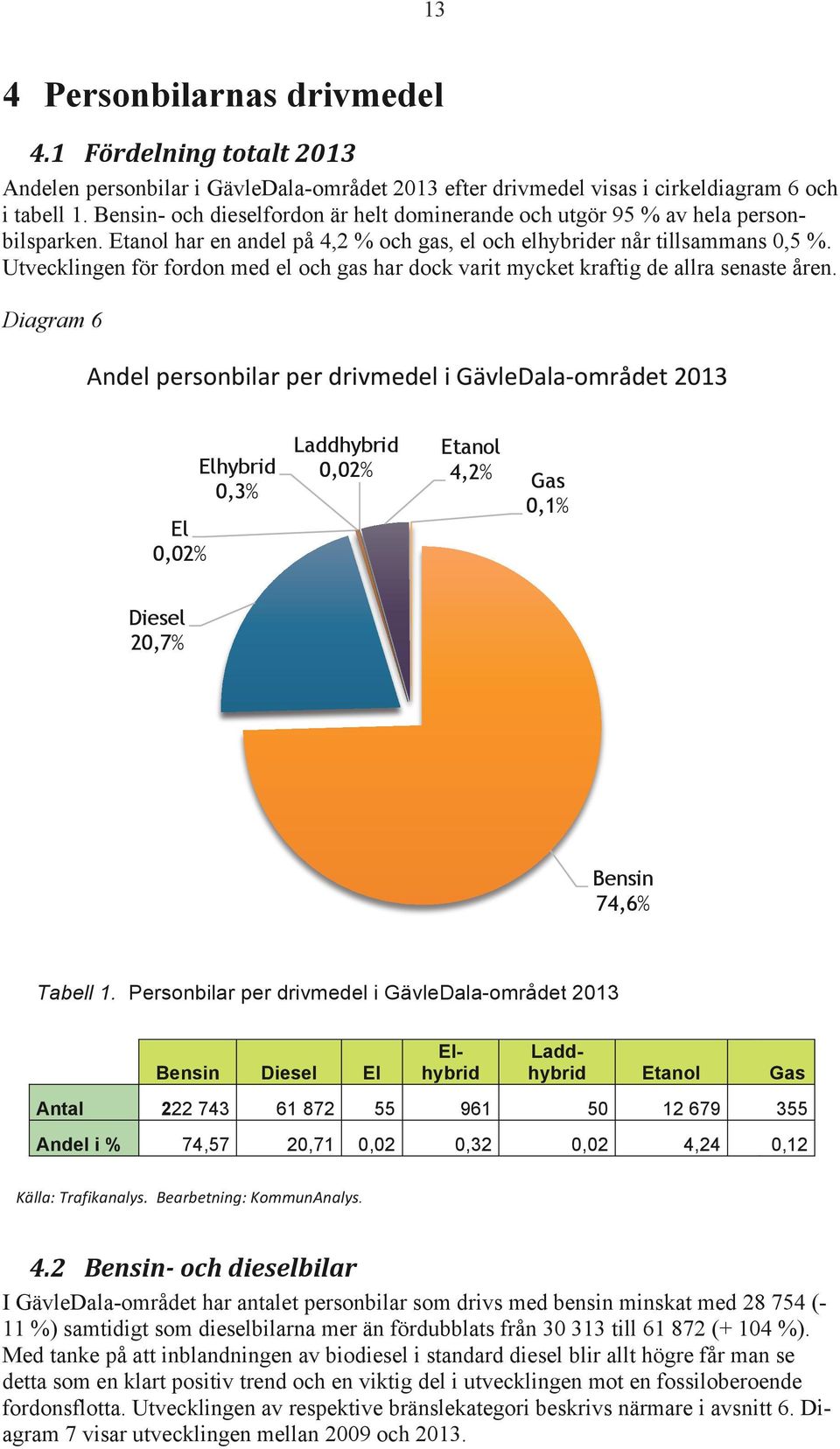 Utvecklingen för fordon med el och gas har dock varit mycket kraftig de allra senaste åren.