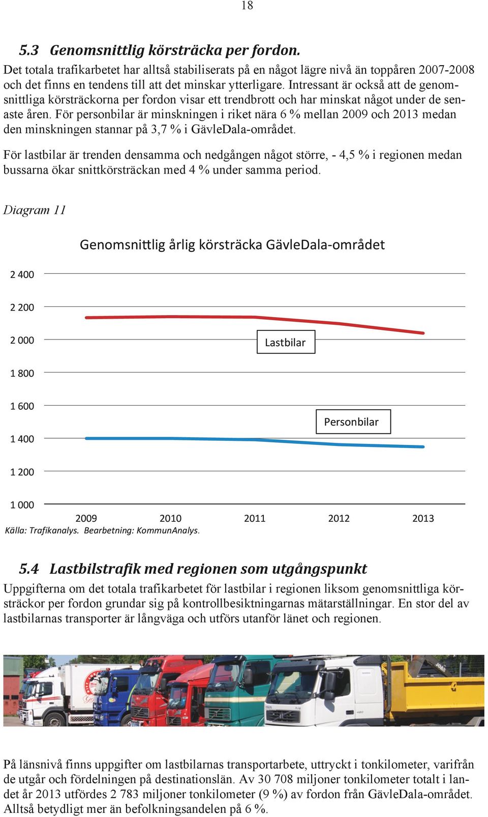 För personbilar är minskningen i riket nära 6 % mellan 2009 och 2013 medan den minskningen stannar på 3,7 % i GävleDala-området.