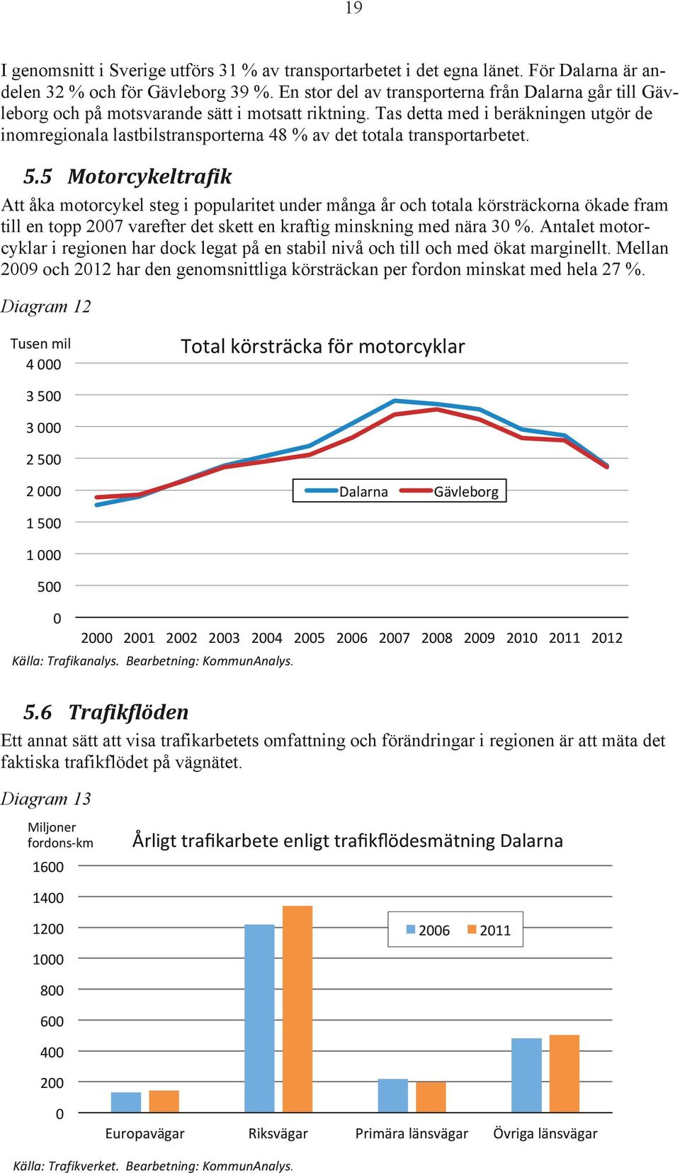 Tas detta med i beräkningen utgör de inomregionala lastbilstransporterna 48 % av det totala transportarbetet. 5.