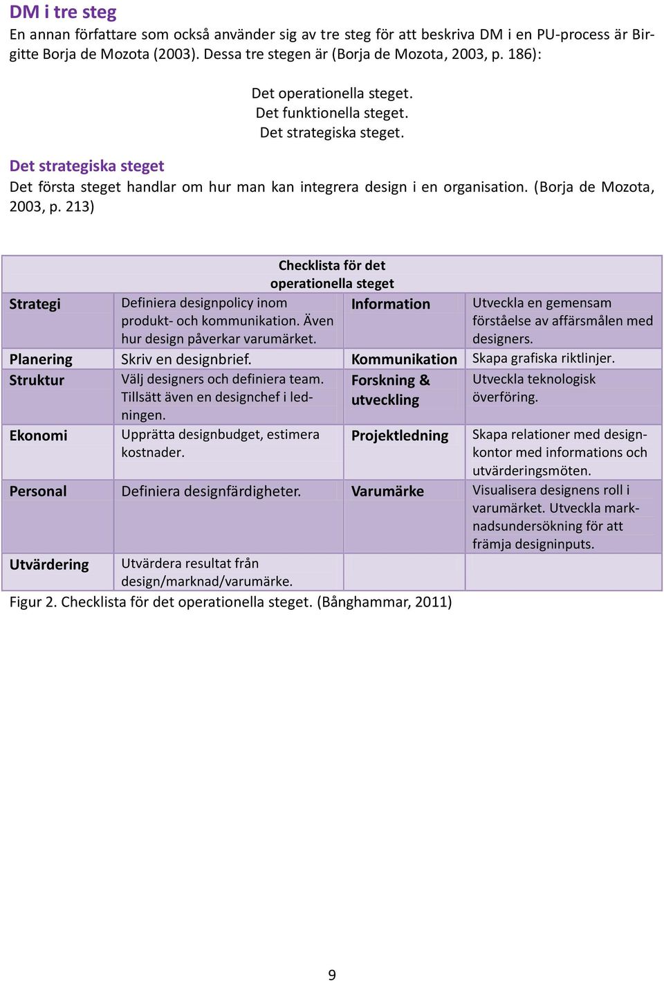 (Borja de Mozota, 2003, p. 213) Checklista för det operationella steget Strategi Definiera designpolicy inom produkt- och kommunikation. Även hur design påverkar varumärket.