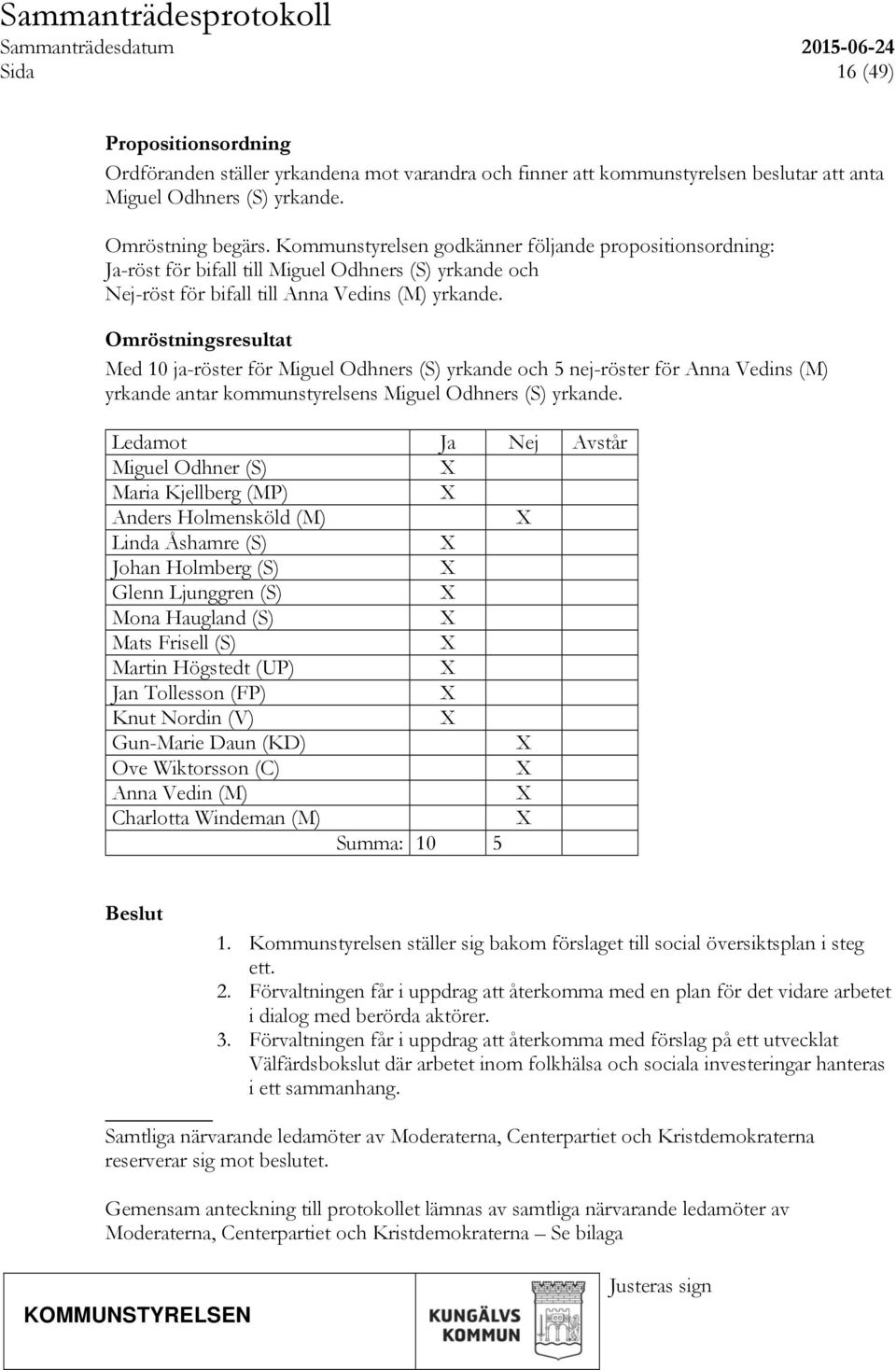 Omröstningsresultat Med 10 ja-röster för Miguel Odhners (S) yrkande och 5 nej-röster för Anna Vedins (M) yrkande antar kommunstyrelsens Miguel Odhners (S) yrkande.