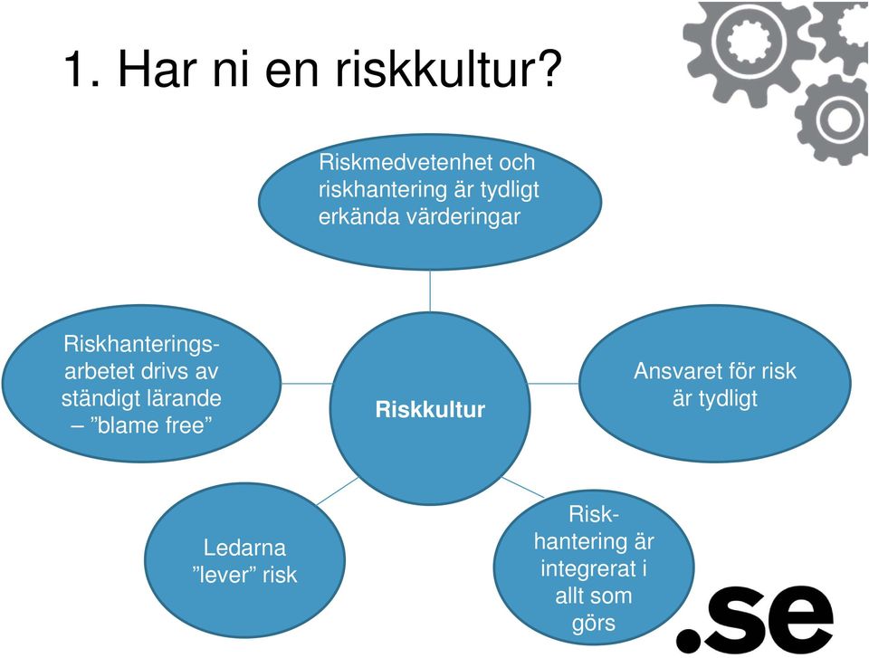 värderingar Riskhanteringsarbetet drivs av ständigt lärande